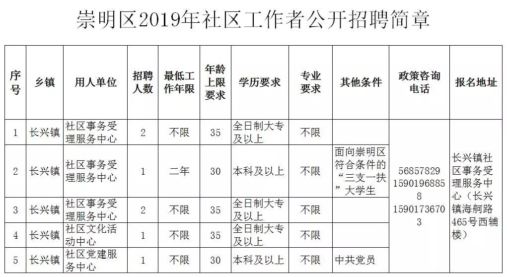 社区八大岗位，构建和谐社区的稳固基石