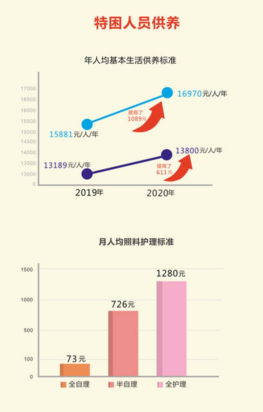 关于临时救助标准的解析，了解2019年救助政策的新变化