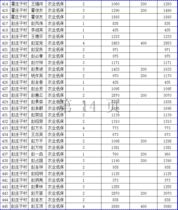 静海低保数据公开，透明化助力实现公正保障