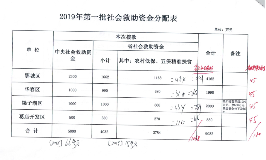 救助资金发放形式填写指南，详细步骤与注意事项