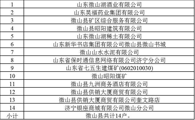 赫章县洪灾财产损失补助标准解析