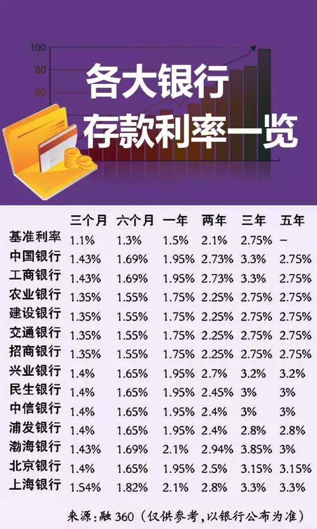 个人养老金，4%的存款利率