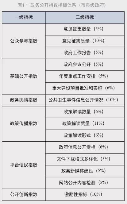 义乌市政务公开，打造透明政府，助力城市繁荣发展