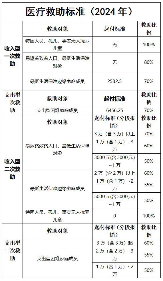 救助政策内容解析及其重要性探讨