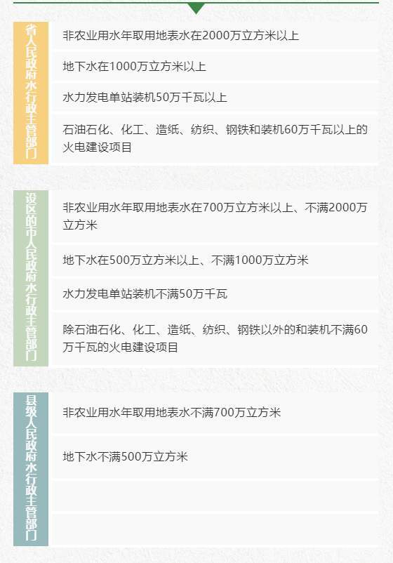 许可申请人提交材料不齐全的问题解析与探讨