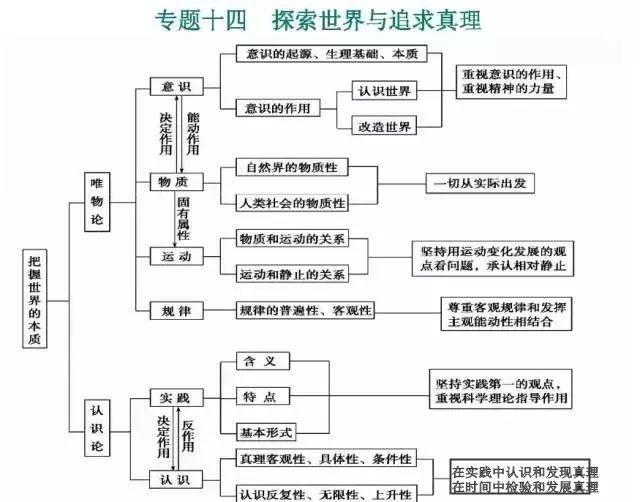 社会救助政策体系思维导图构建，理解与实践指南