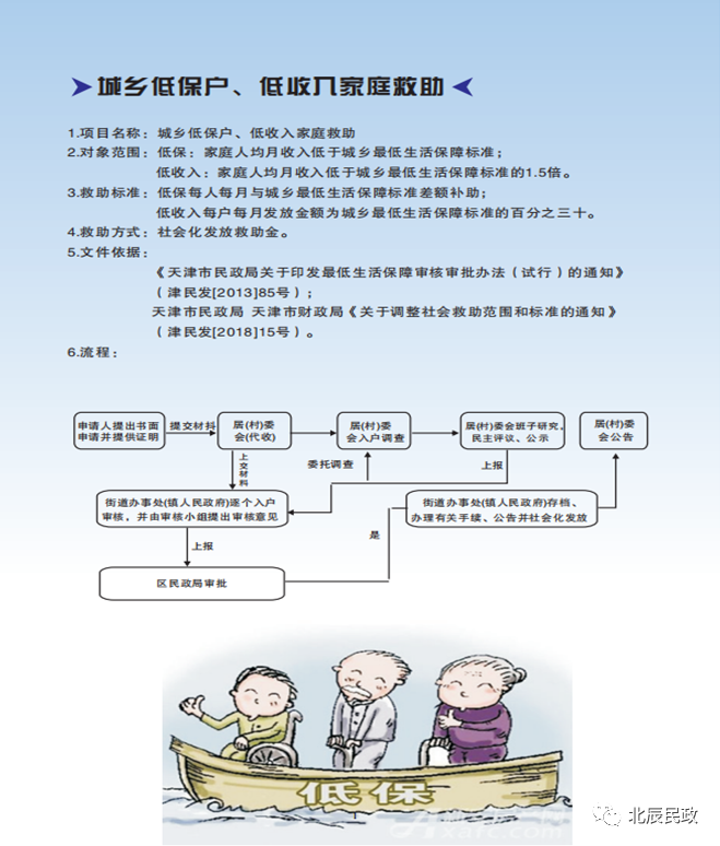 民政救助政策概览，涵盖内容与政策概述