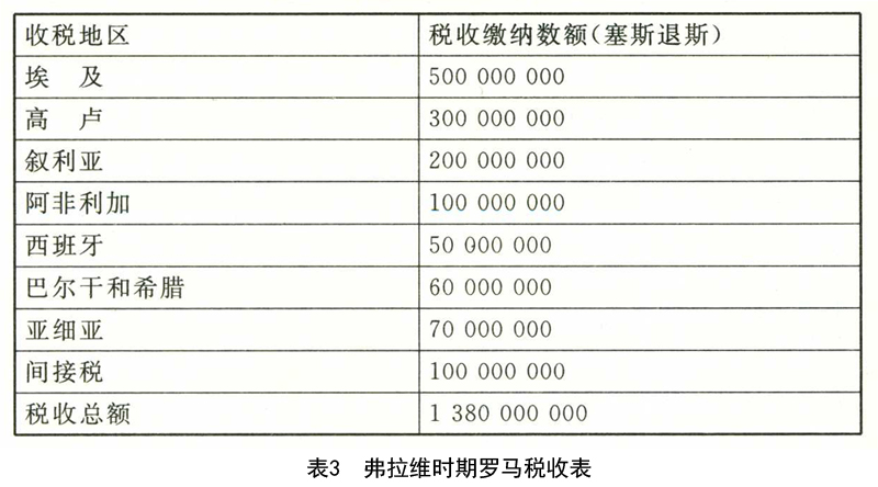 低保数量与地方领导考核的关联探讨