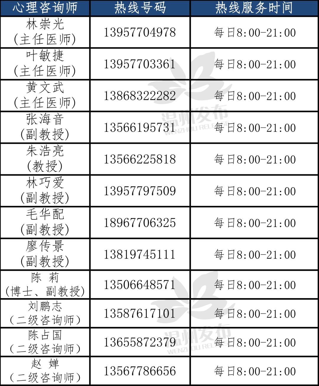 全天候服务，探索心理热线服务的力量与价值，打造心灵守护的温暖热线