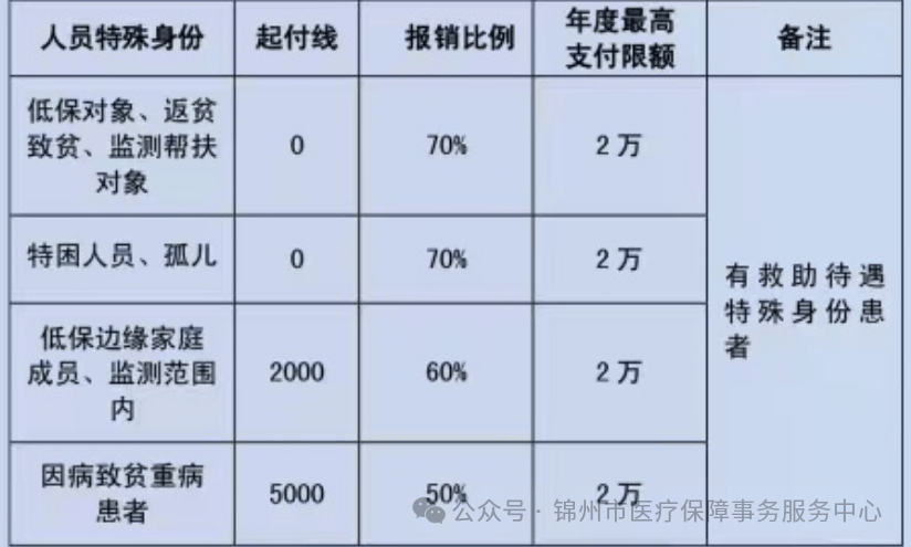 社会救助证住院报销权益详解，关于社会救助与医疗保障的深入解读