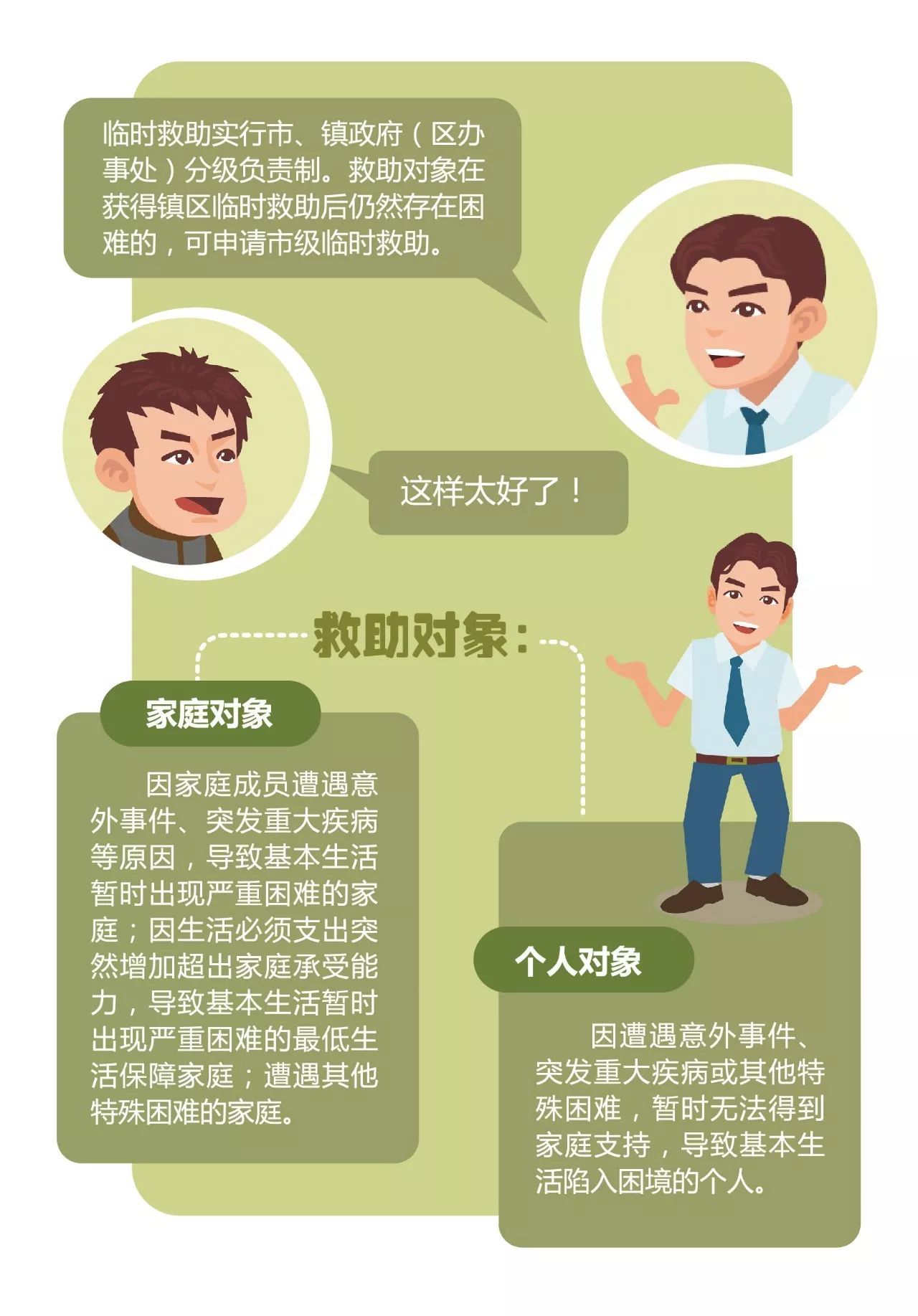 救助措施，社会安全网构建的核心要素