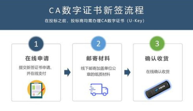 数字证书在线申请平台，数字化转型的重要一环