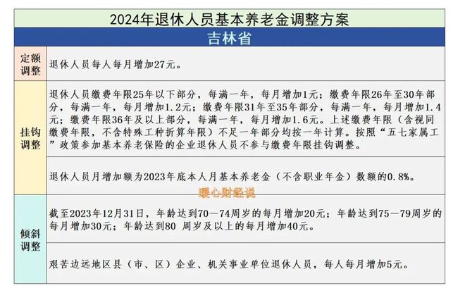 京东2024年终奖计划曝光，最早1月26日发放，部分员工可达20薪