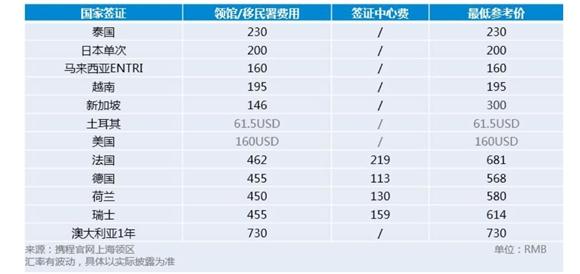 签证申请进度实时查询，掌握签证申请最新动态