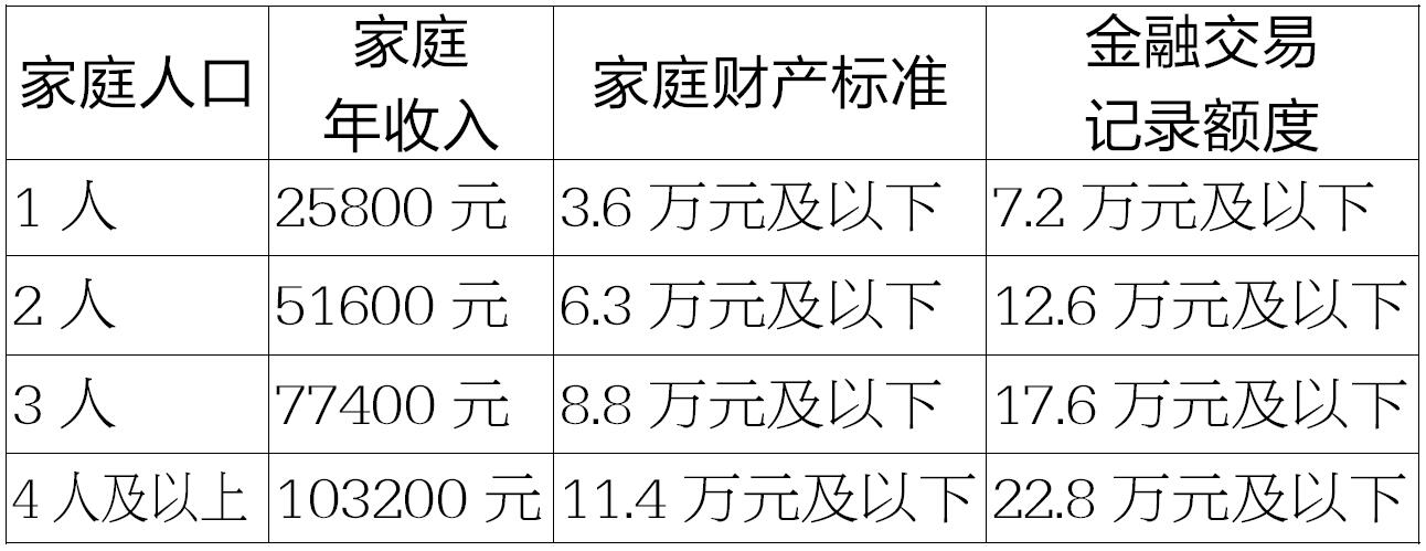 困难家庭认定标准与人均值深度探究