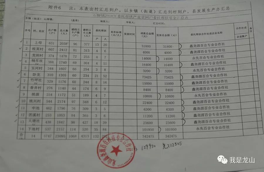 义乌贫困户政策文件解读与解析