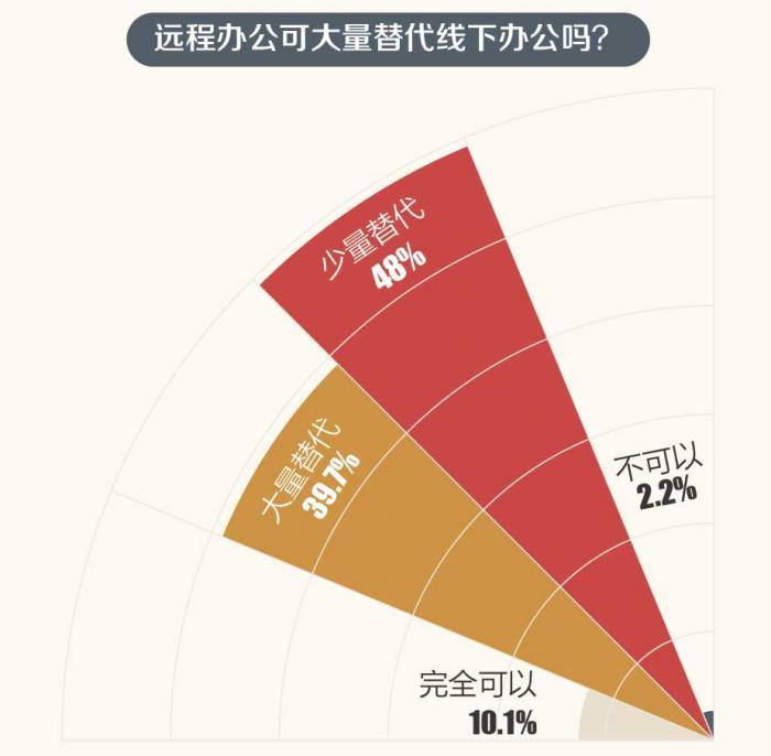 线上办公解决方案，重塑企业办公模式的新路径探索