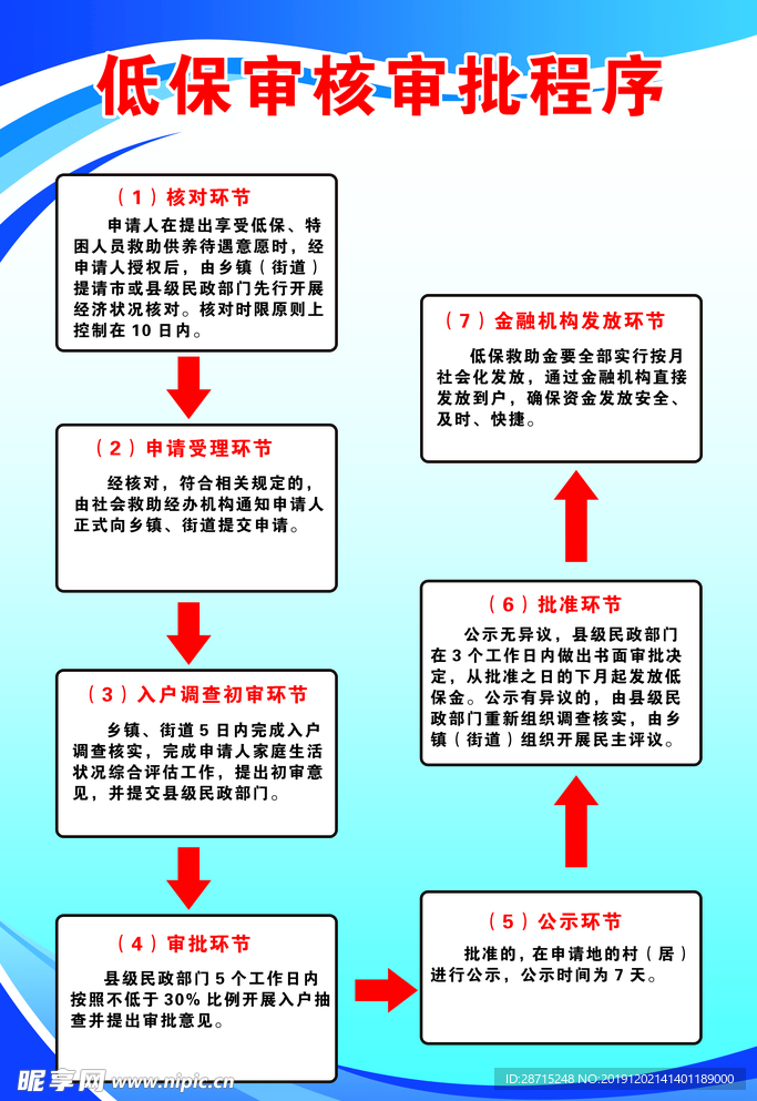 低保审批流程整改措施研究及优化方案探讨