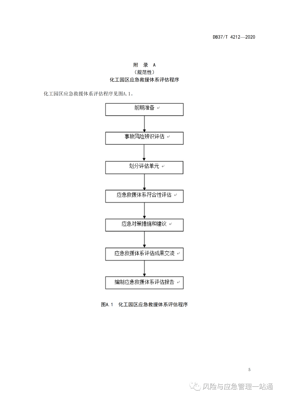 应急处置与应急救援基本流程详解