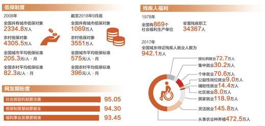 深化社会救助体系建设，构建与完善社会救助政策体系图的新路径探索