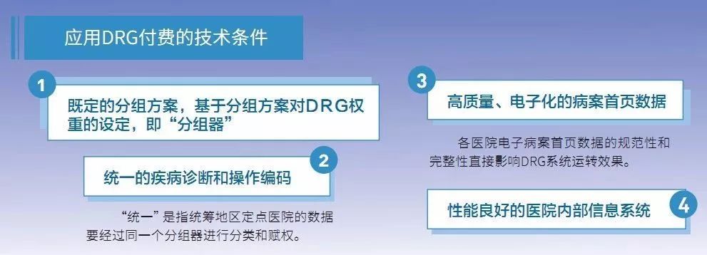 DRG付费模式下肺炎治疗的实例探究