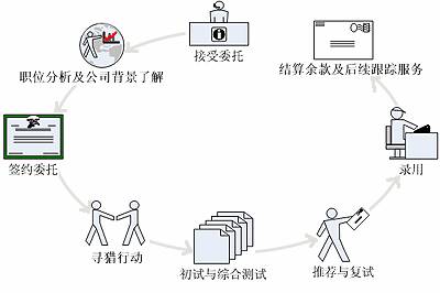 在线事务处理的核心策略解析