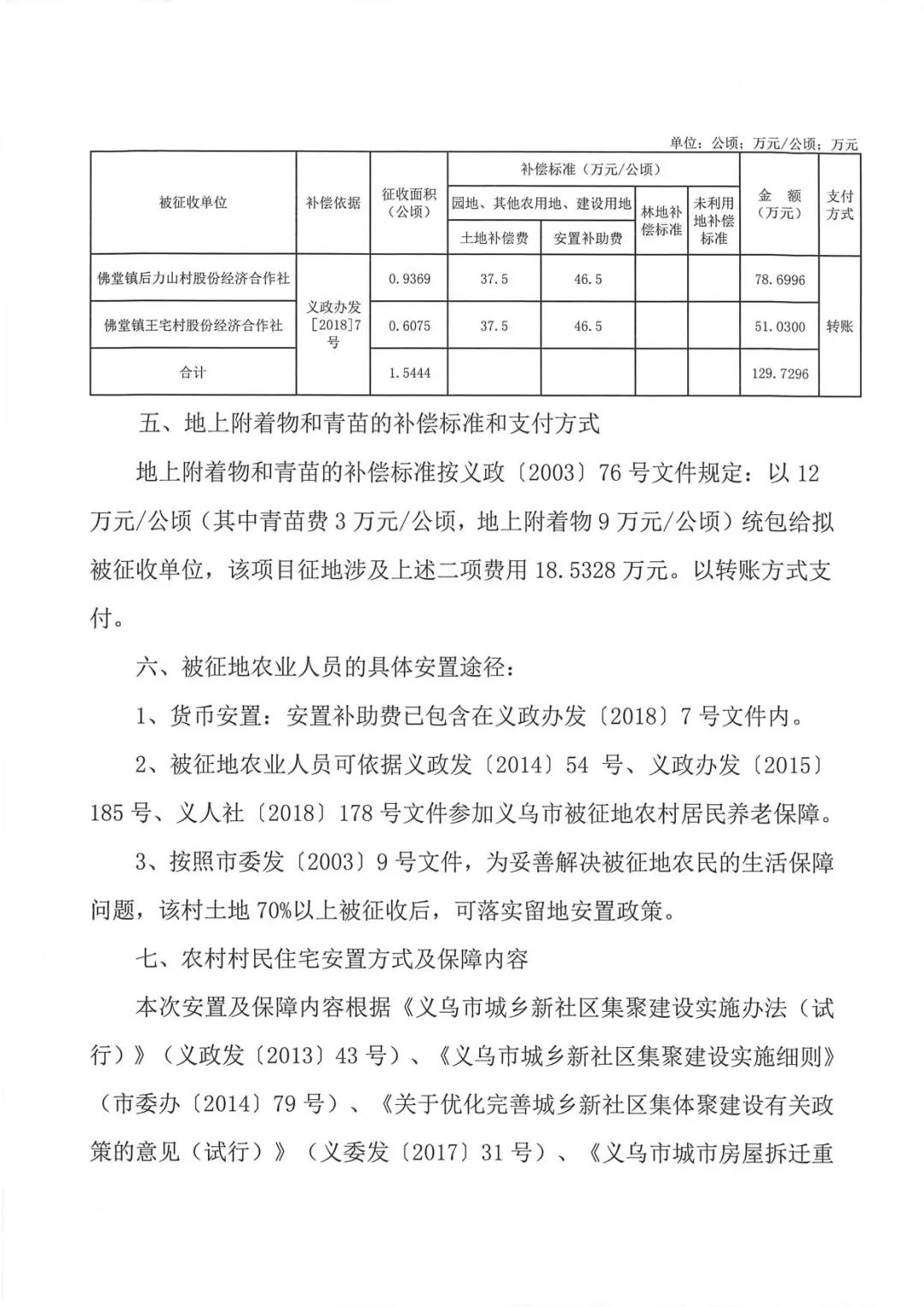 义乌市政府公租房公示，公开透明保障民生福祉