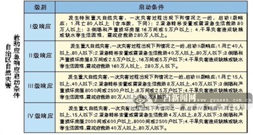 自然灾害应急救援预案制度，构建应对灾害的坚实防线防线策略