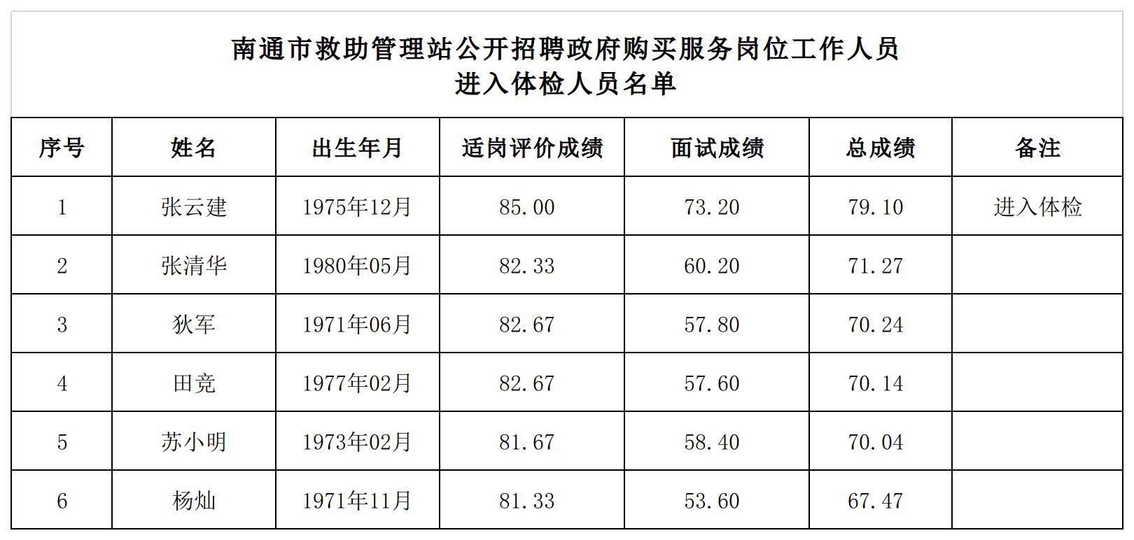 救助人员分类管理，构建高效救援体系的核心所在