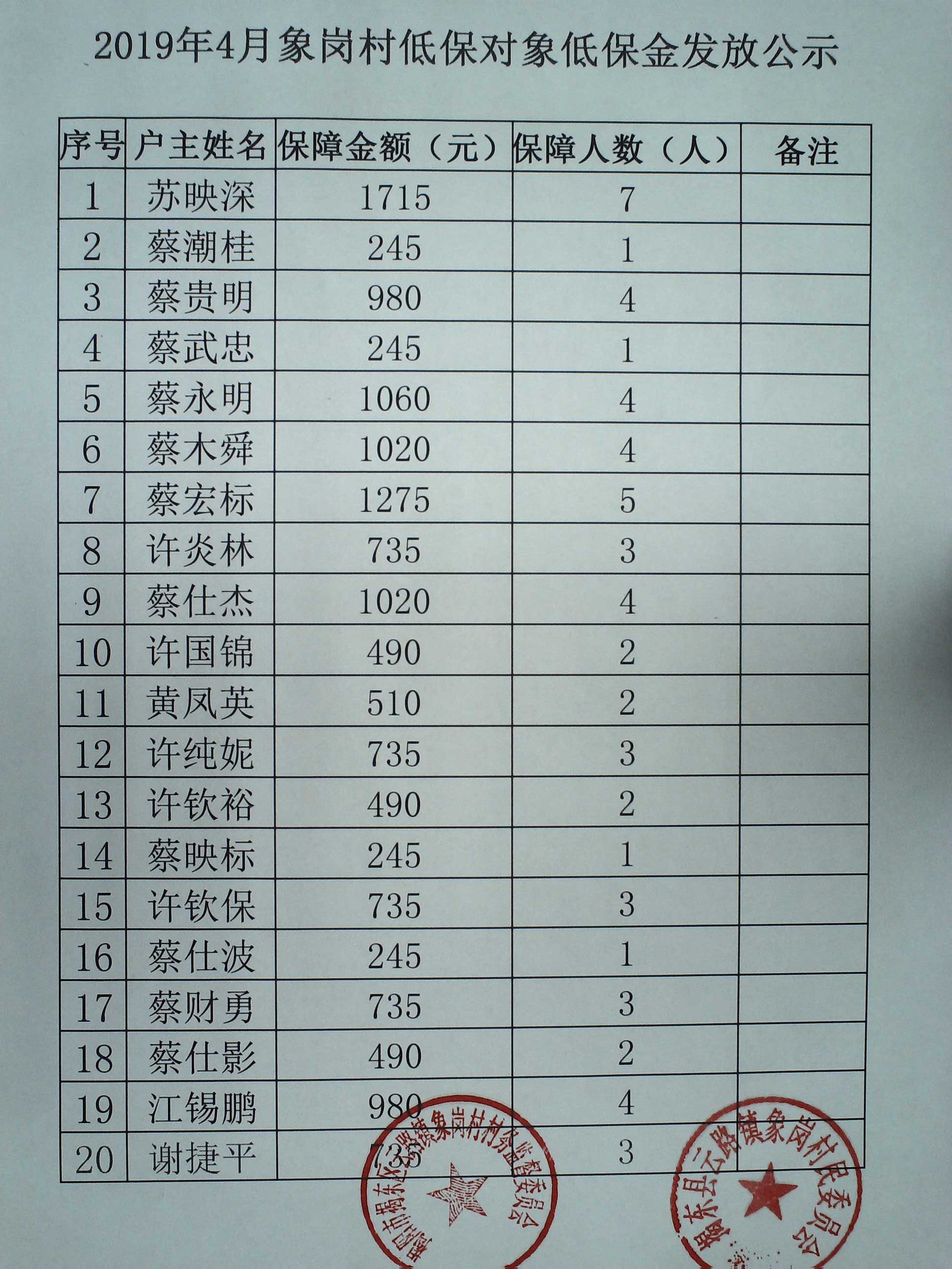 低保金额查询攻略，了解、掌握与有效应用方法