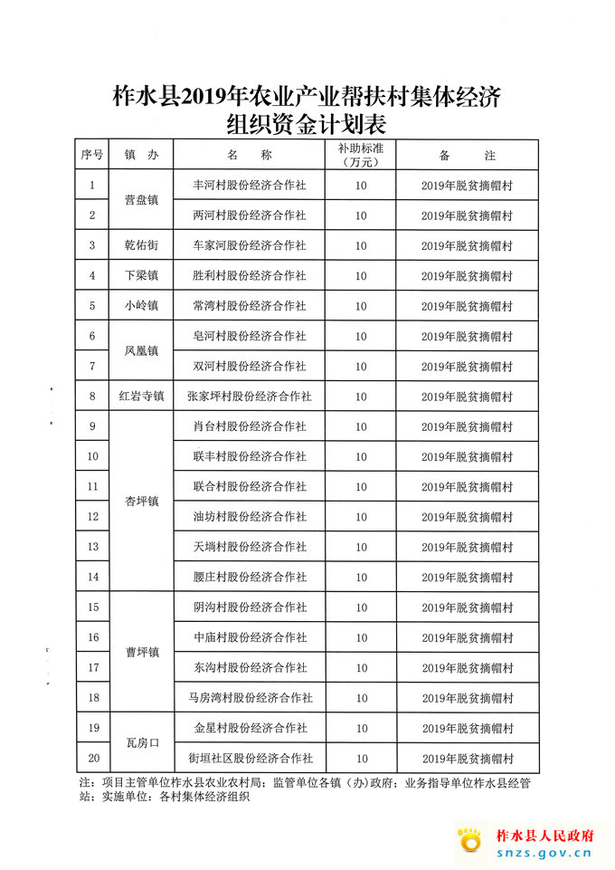 社区帮扶计划方案，共创和谐社区新篇章