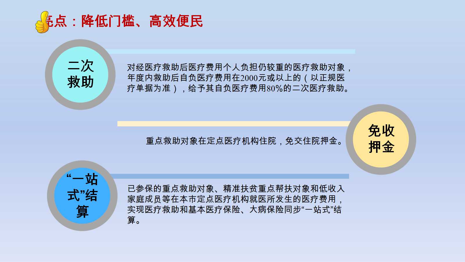 医疗救助金救助标准解读及应用指南