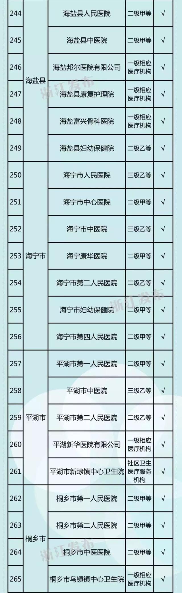 义乌市医疗保障服务指南，医疗报销电话详解及操作流程