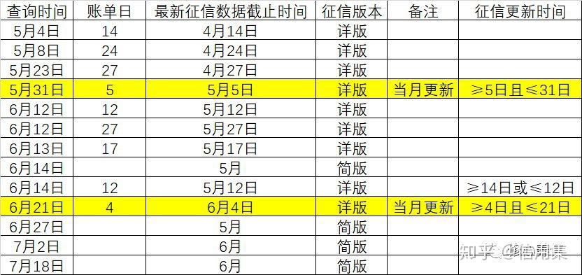 低保户数据每月更新的重要性及其影响分析探究