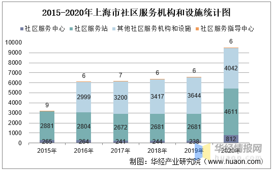 河北社会救助分类比重深度研究