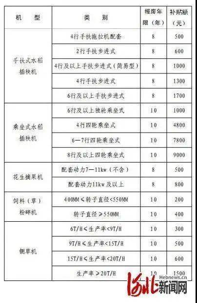 旱灾申报补助金额详解，申请流程与补助标准解析