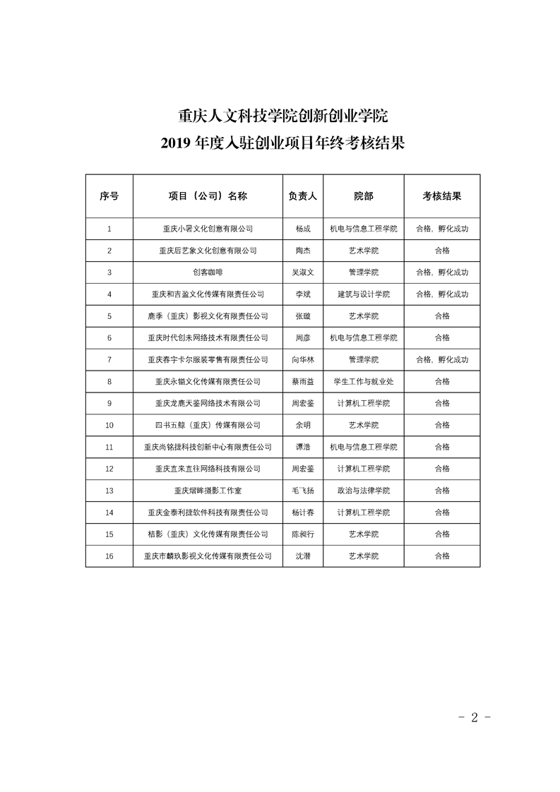 年度考核结果公示通知