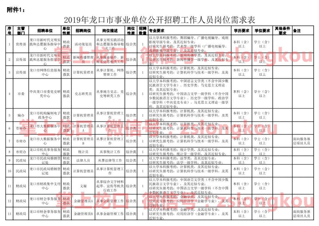 义乌社会保障局工作人员名单与职责概述概览