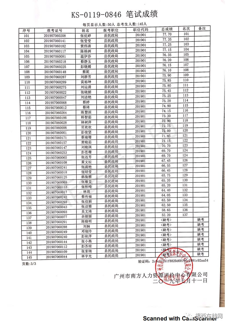 救助资格审核流程详解，所需时间与材料准备解析