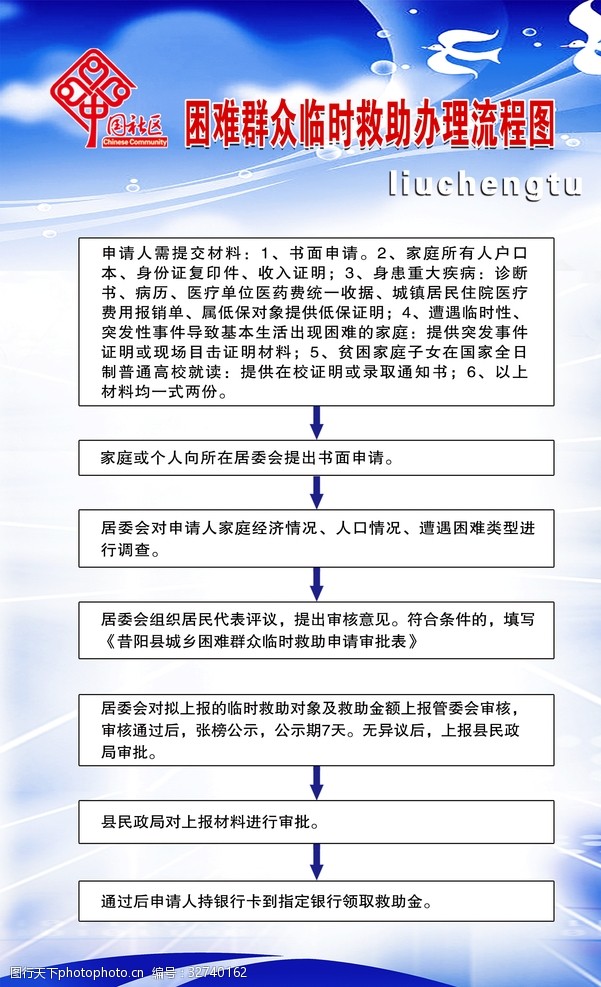 紧急援助需求，临时救助的理由与援助之手的重要性