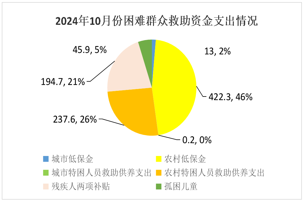 数字背后的力量，救助人数统计揭示感人故事与力量