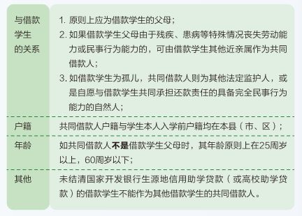 高中助学金申请流程详解及注意事项指南