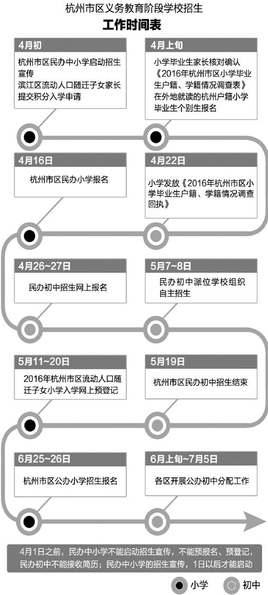 教育救助流程图表详解，一站式指南