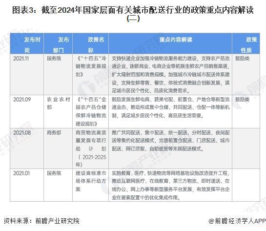 五谷城未来展望，2024年政策解读与发展趋势分析