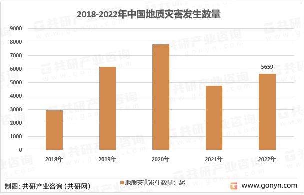 中国灾难回顾与反思，从2008年至2022年的历程与启示