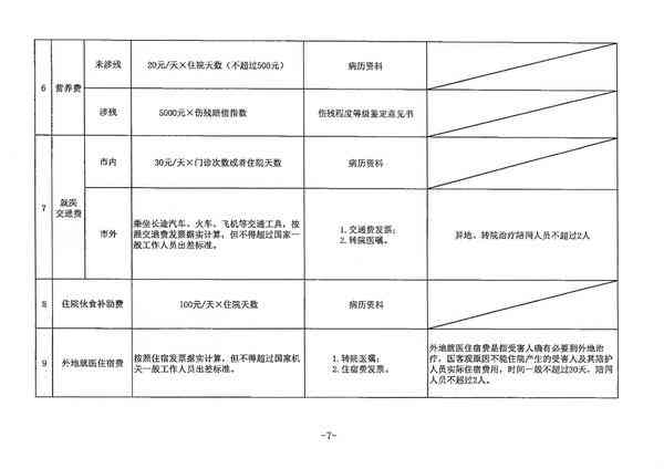 浙江救助条例（最新版）解读与探讨