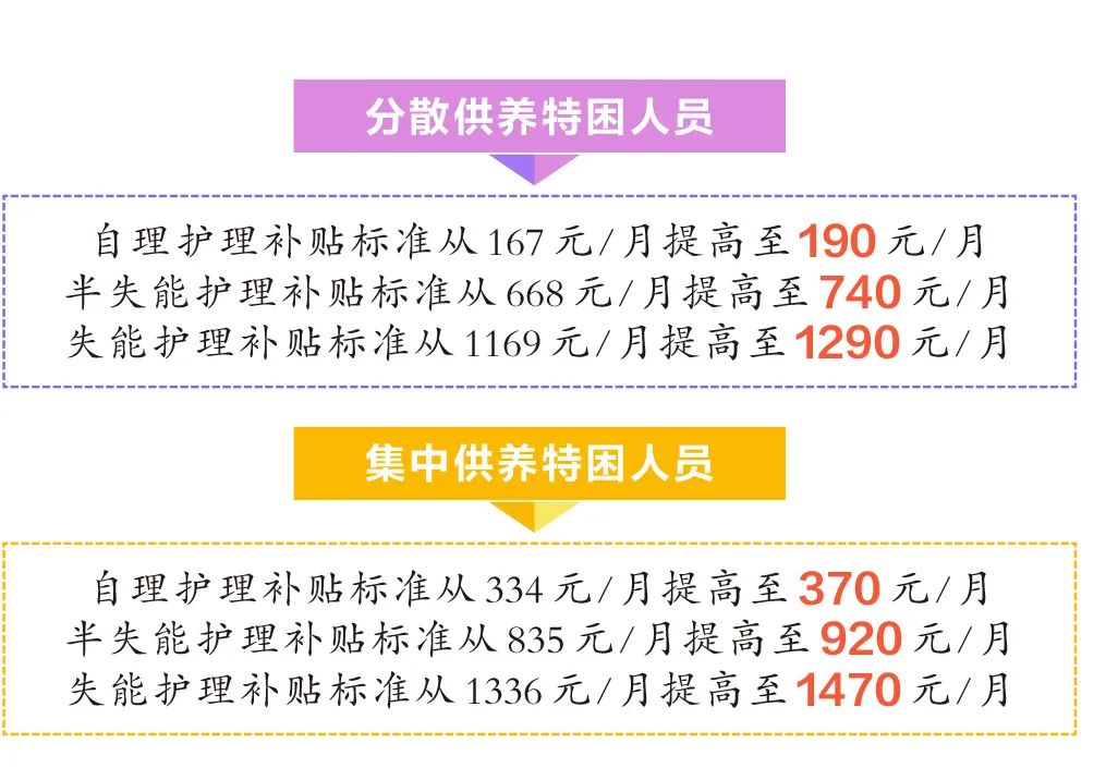 特困人员护理费发放时间解析及要点概述