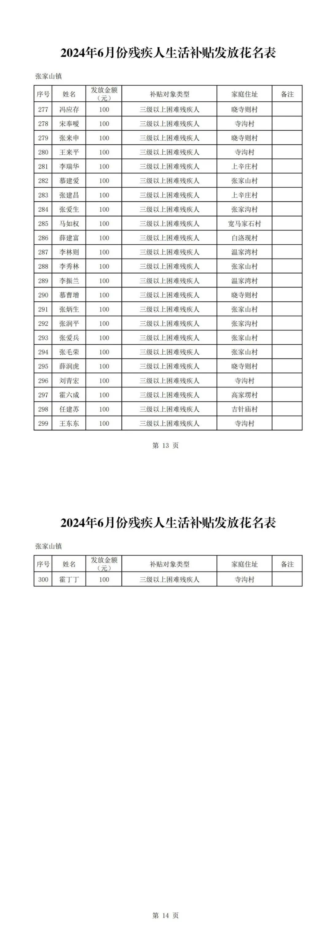 金华地区残疾军人补贴政策展望，2024年趋势解读与未来展望