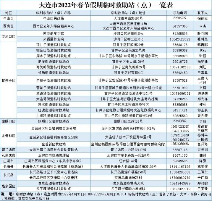 义乌市救助站详细地址与联系电话全解析