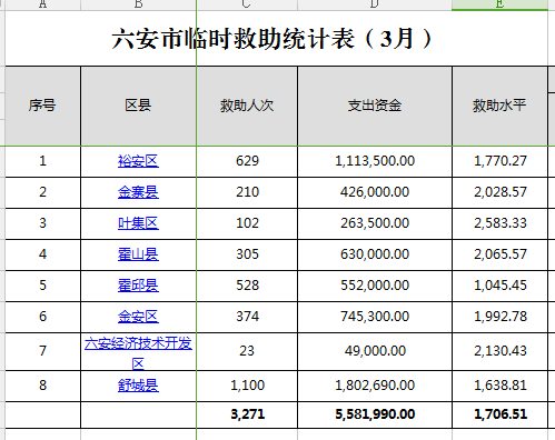 关于临时救助发放时间的探讨，2020年分析与展望